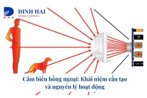 Cảm biến hồng ngoại: Khái niệm cấu tạo và nguyên lý hoạt động 